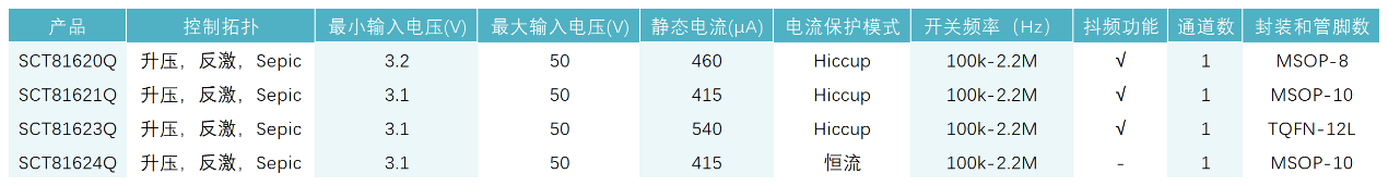 图形用户界面, 表格

AI 天生的内容可能不正确。