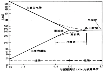 图示

AI 天生的内容可能不正确。