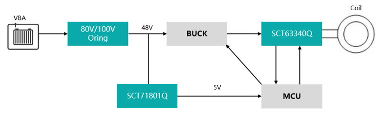 图示

AI 天生的内容可能不正确。