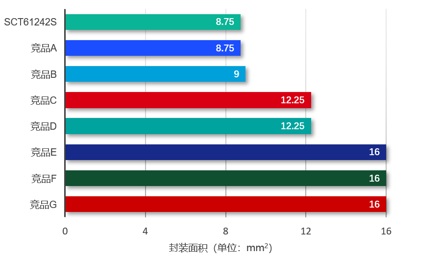 图表, 条形图

AI 天生的内容可能不正确。