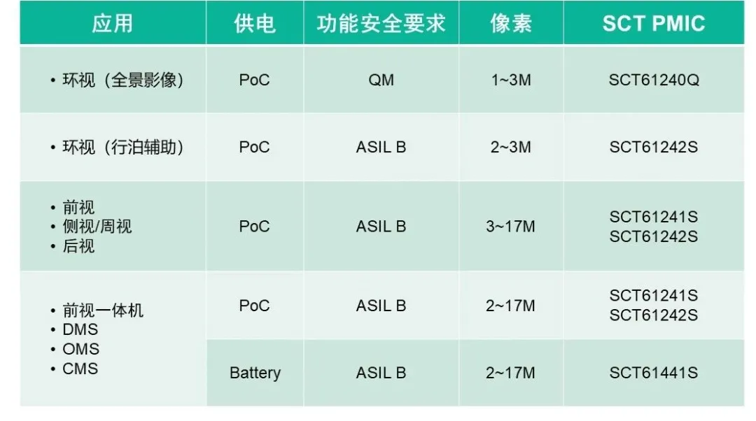 表格

AI 天生的内容可能不正确。
