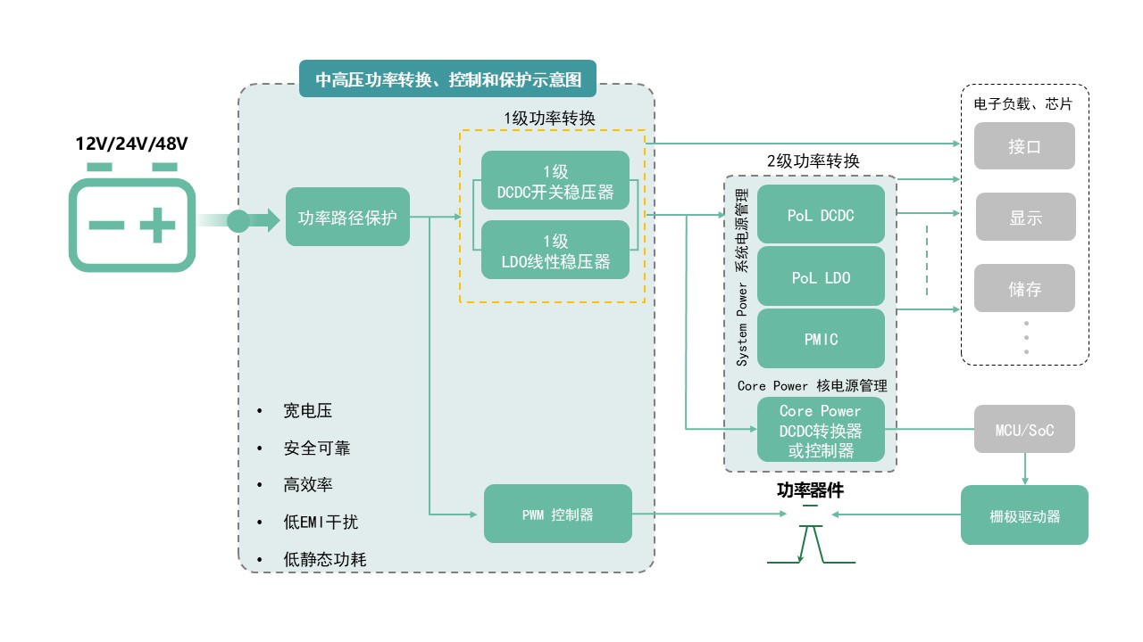 图示AI 天生的内容可能不正确。