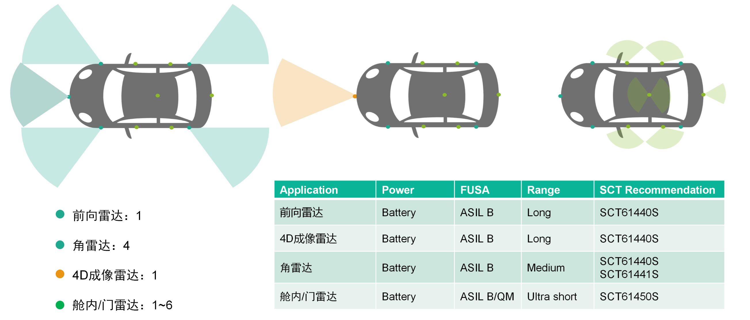 表格

AI 天生的内容可能不正确。